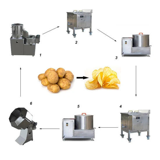 Linea di produzione per la lavorazione di patatine e patatine fritte surgelate